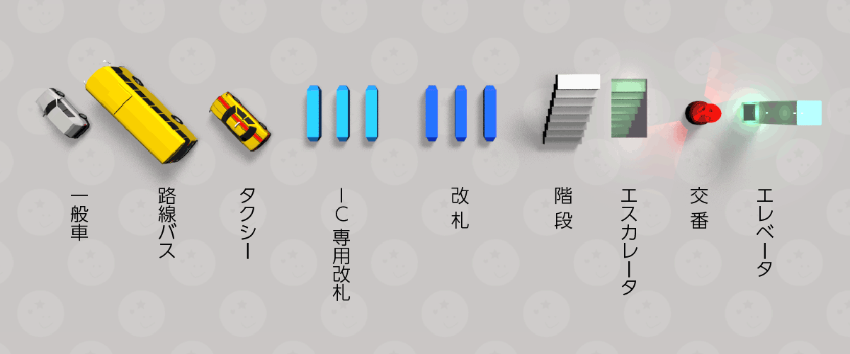 駅ずかん駅構内図の凡例