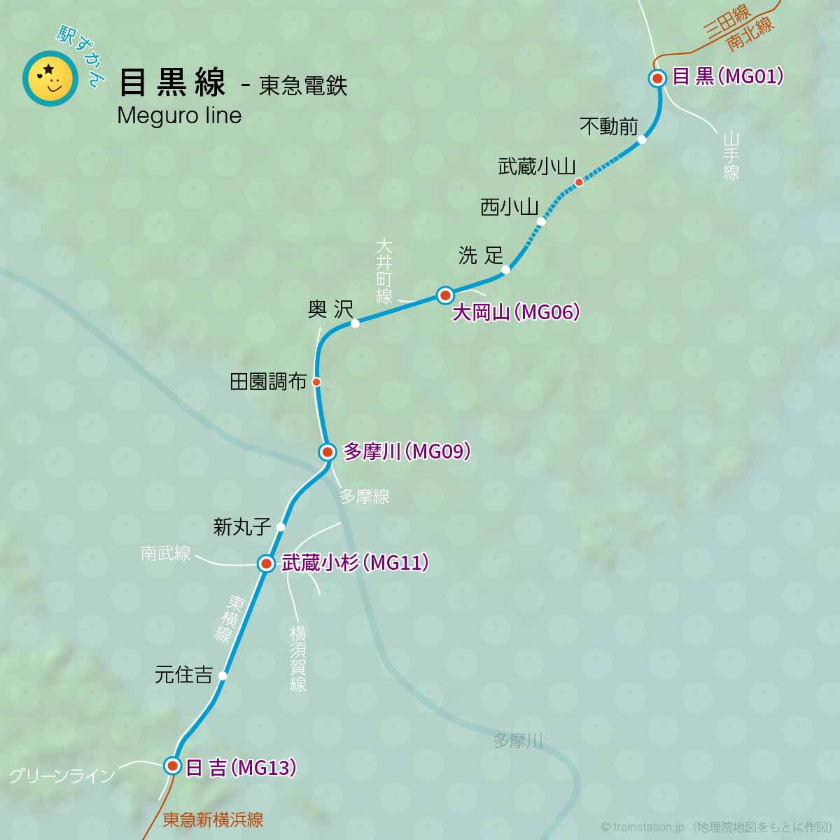 目黒線の路線図と地形地図