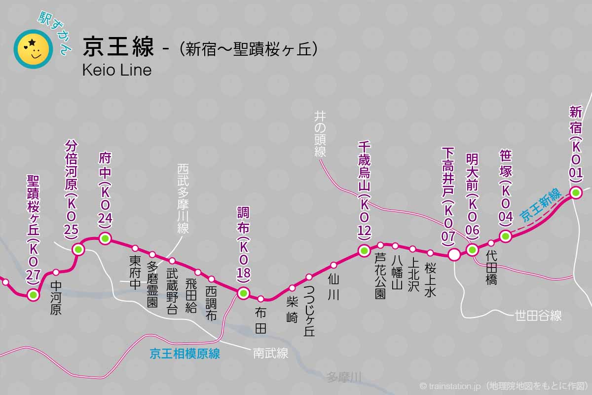 京王線路線図と接続路線