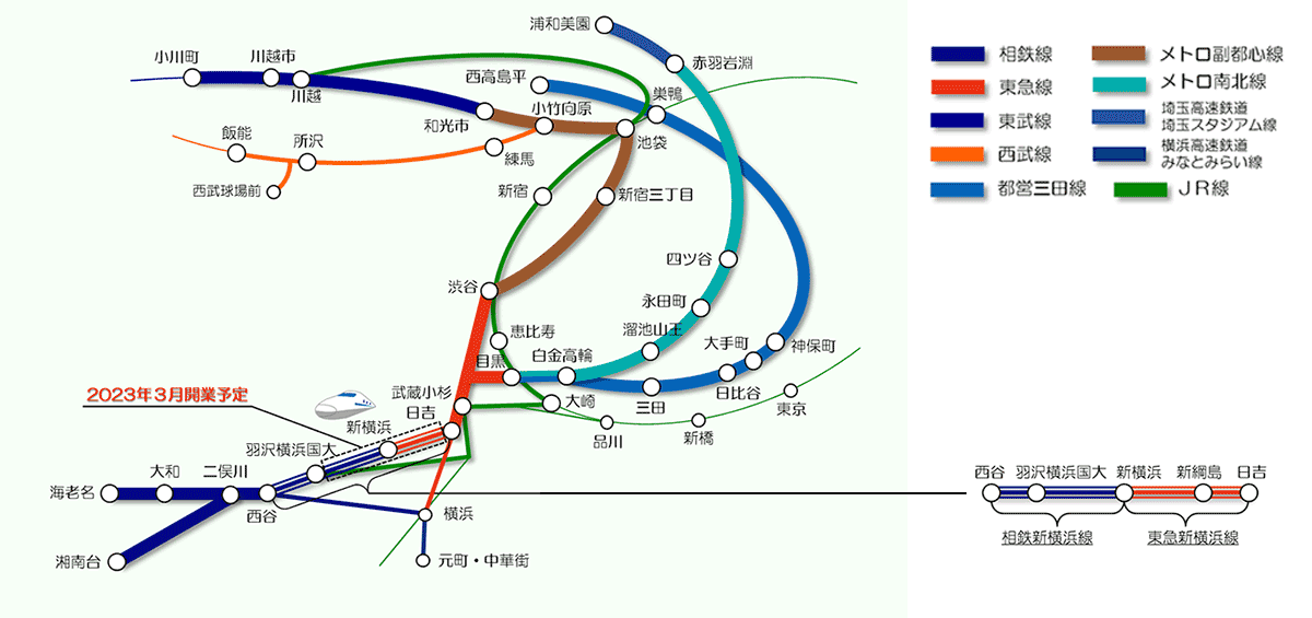 東横線や新横浜線の直通運転路線図