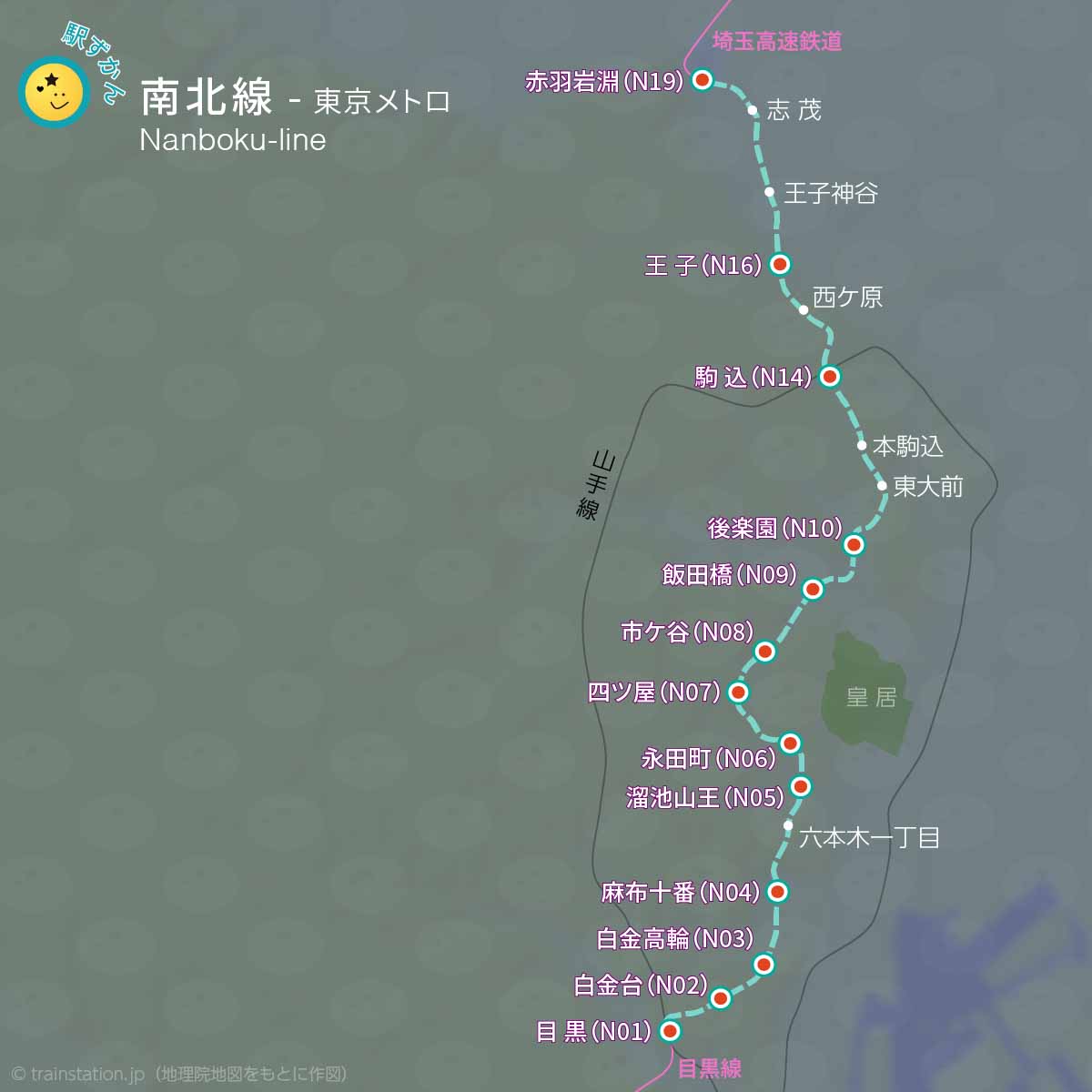 南北線路線図と地形地図