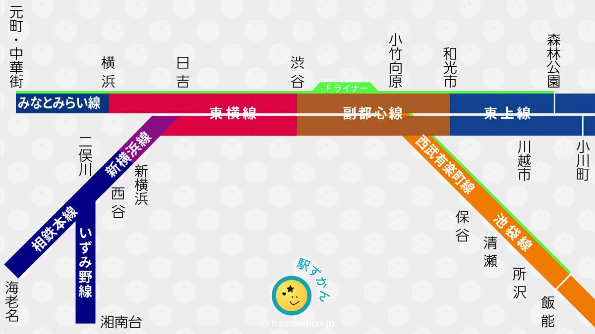 東横線・副都心線ほか直通路線の略図