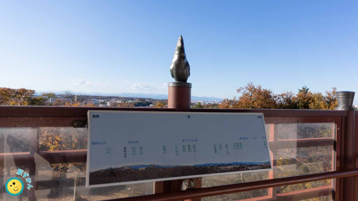 西を示す酉の像