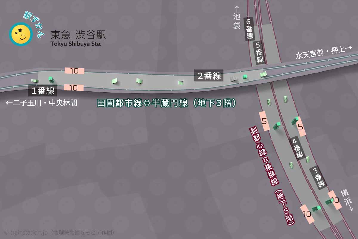 渋谷駅地下ホーム図（田園都市線,半蔵門線,東横線,副都心線）