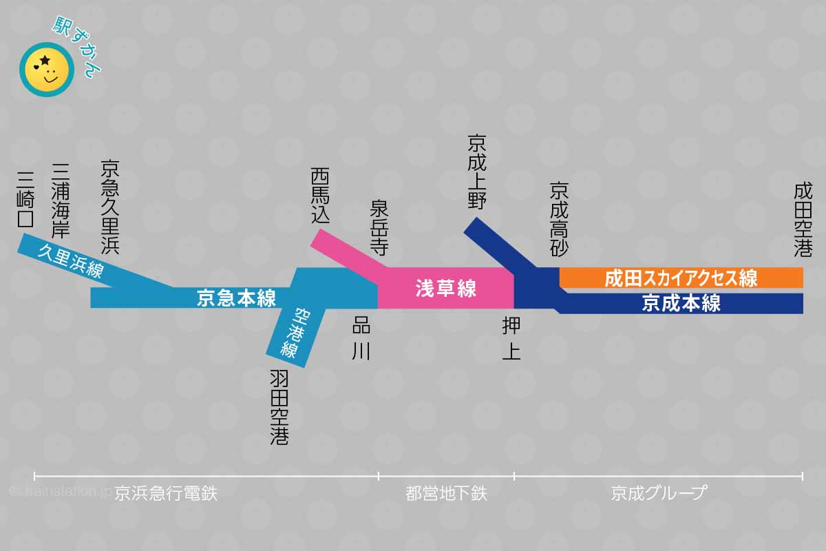 浅草線系の直通路線図(概略)