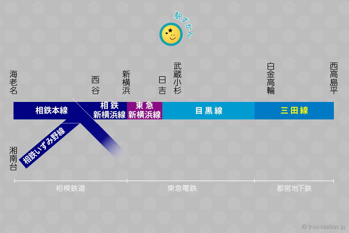 三田線(都営地下鉄)の直通路線図(概要)