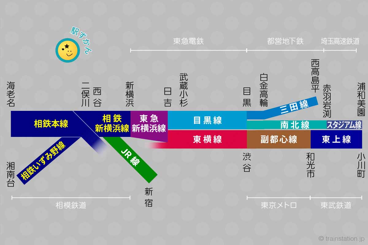 相鉄線の直通路線図(概要)