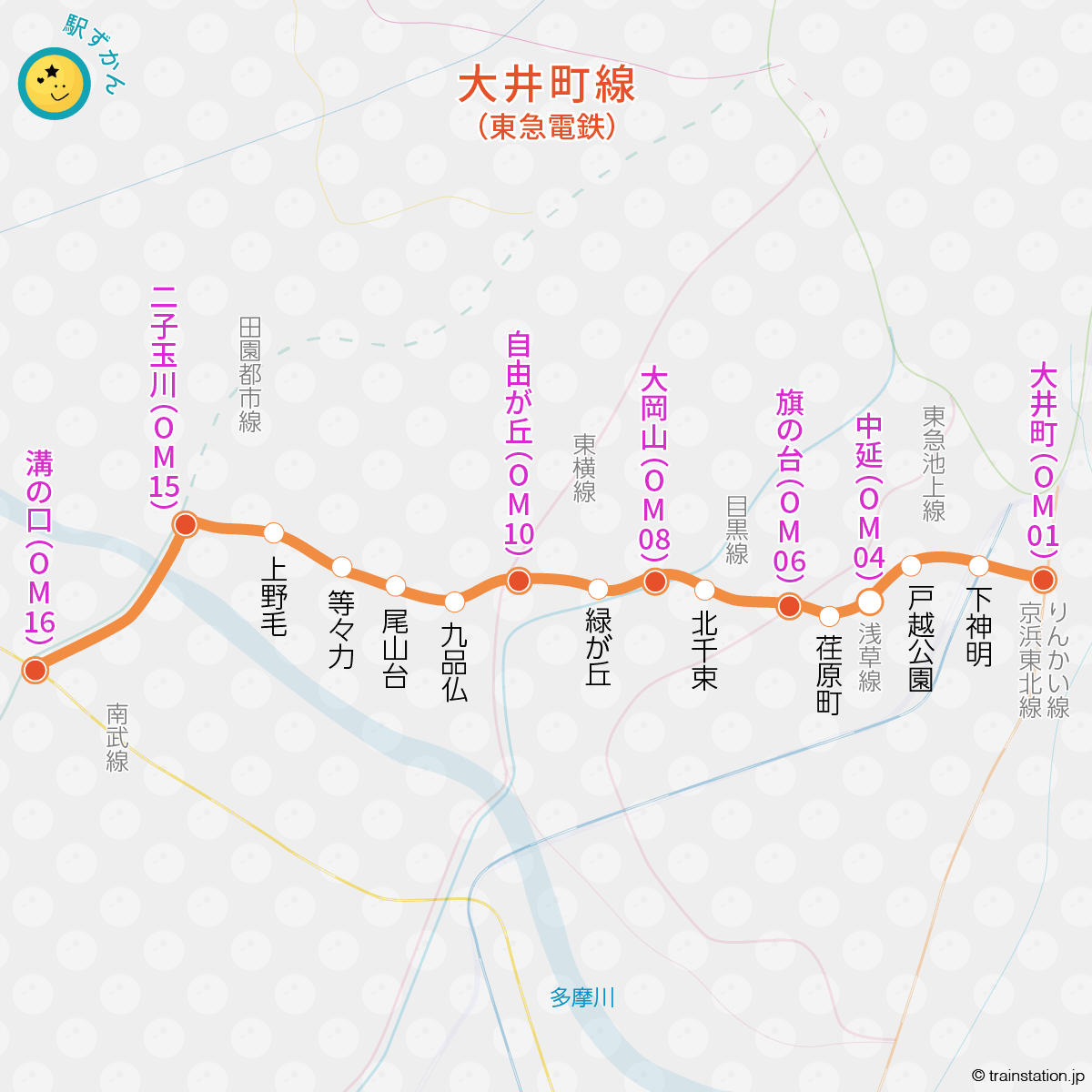 大井町線路線図